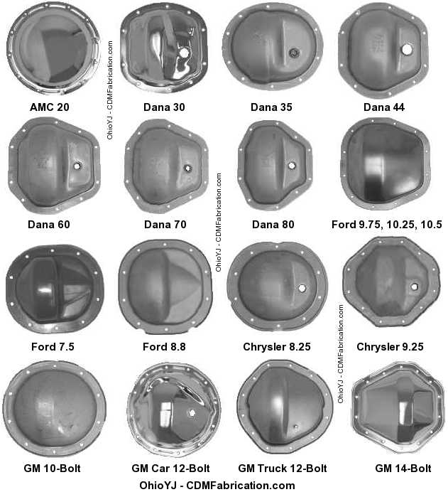 Dana 30, 35 0r 44? - JeepForum.com