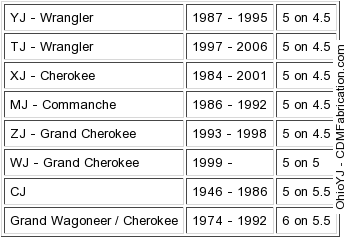 Jeep Bolt Pattern Chart