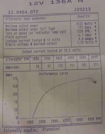 Dodge Alternator Upgrade