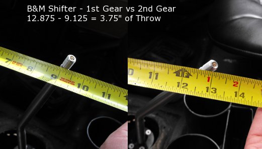 BM Short Shifter throw measurement