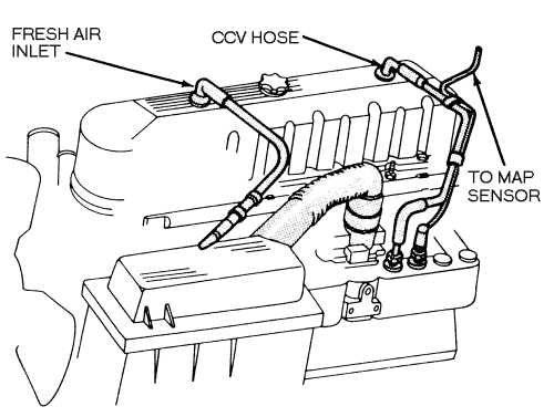 PCV valve on a 1991 Wrangler | Jeep Wrangler Forum