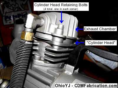 Remove PUMA Cylinder Head