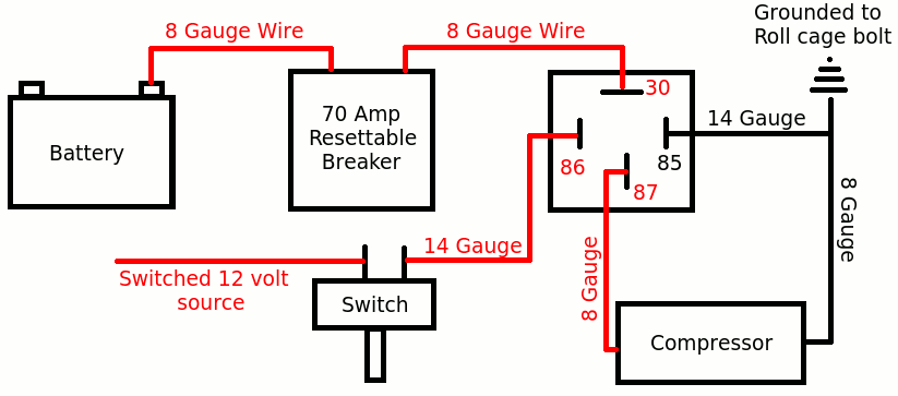 PUMA Wiring