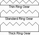 Differences Between Ring Gears