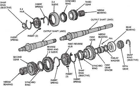 Synchro Rings