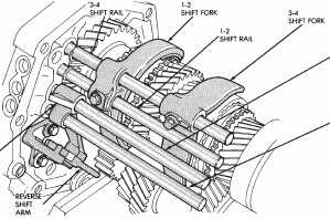 Sliders or Synchro Hubs or Sleeves