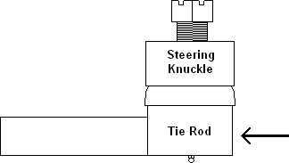 Smack the tie rod sideways