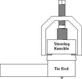 Using tie rod removal tool