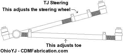 TJ Alignment Adjustment
