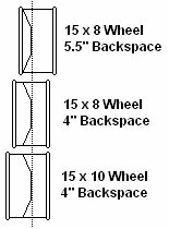 Common Backspacing Compared