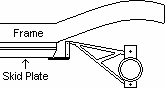 Anti Wrap Bar Frame Attachment Options