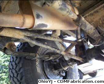 Anti Wrap Bar