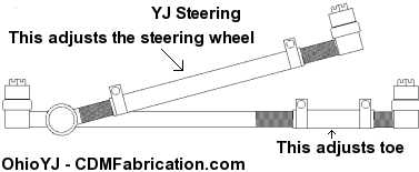 YJ Alignment Adjustment