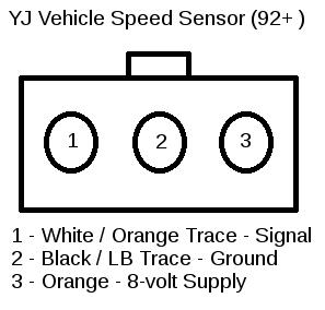 Speedometer Correction - Quadratec Jeep Forum