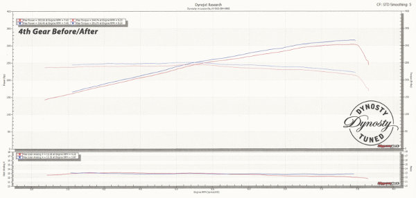 370Z ECUTek Tuning